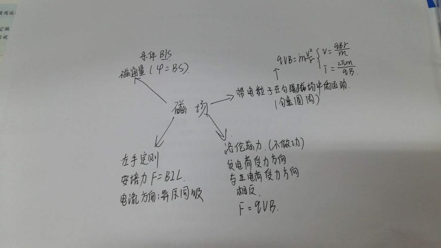 溶胶粒子带电的主要原因是什么