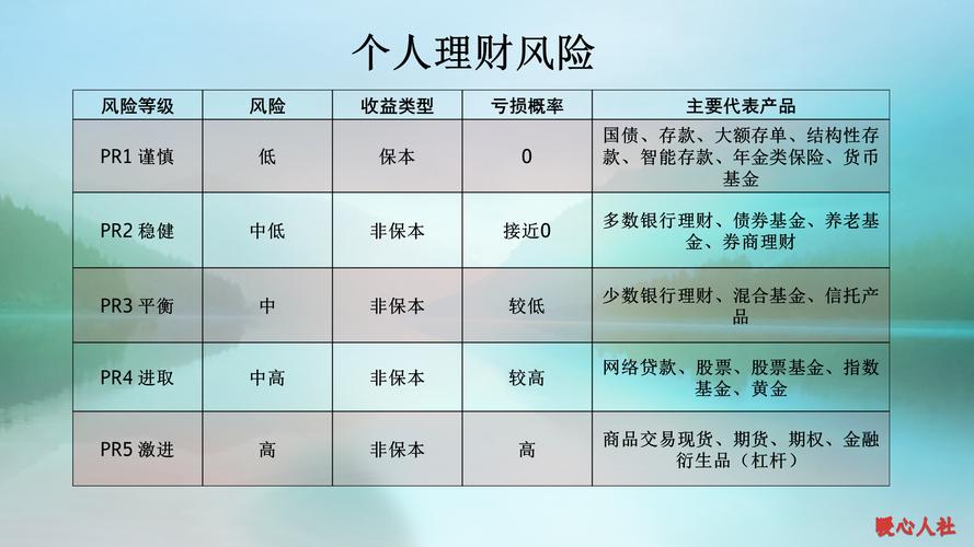 风险等级划分哪5个等级