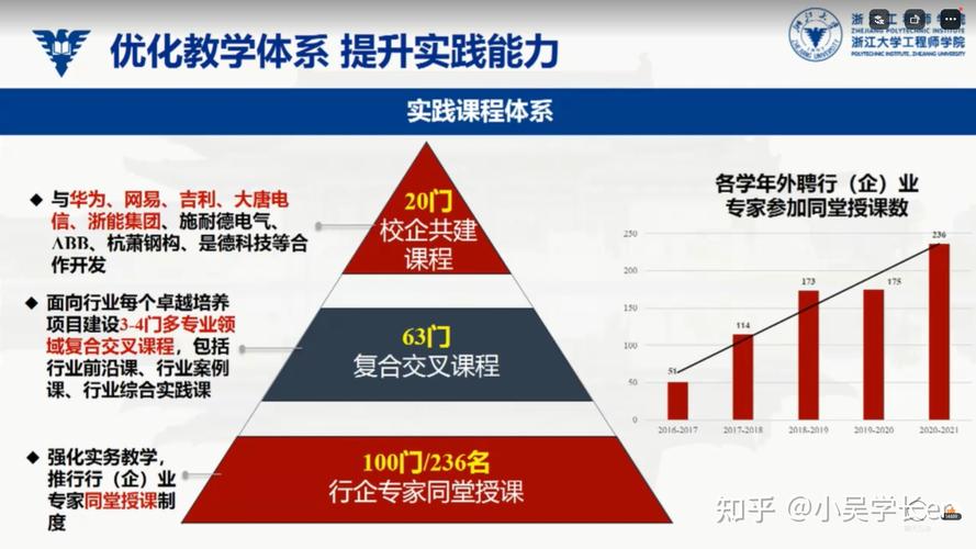 电子信息工程考研考哪些