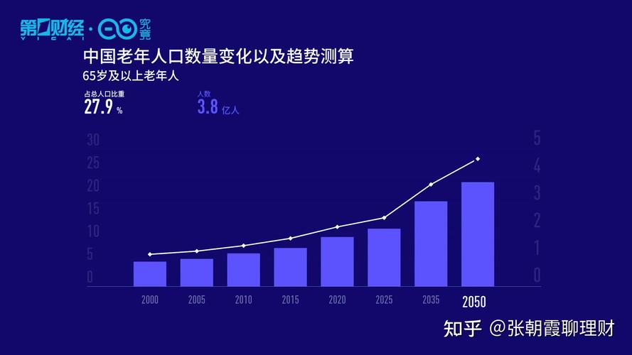 年化率36％是多少