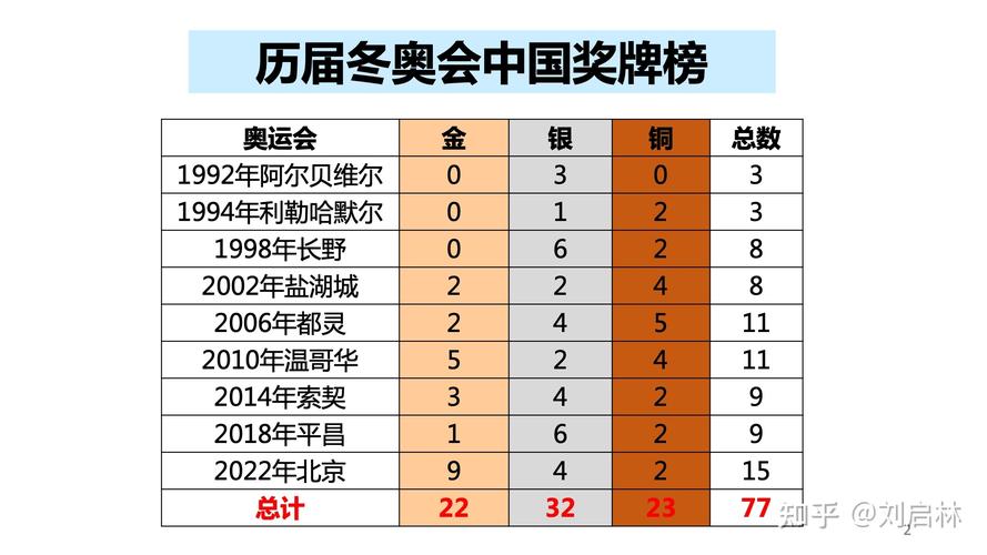 平昌冬奥会中国队得了几块奖牌