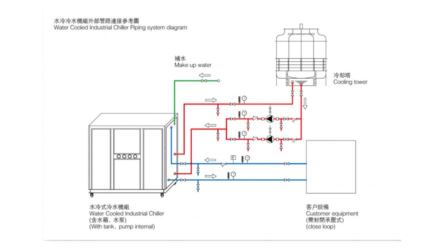 制冷量7200w是几匹