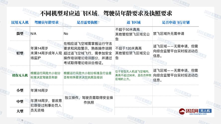 考无人机证一共要多少钱