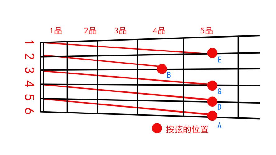 吉他六根弦对应的字母是什么