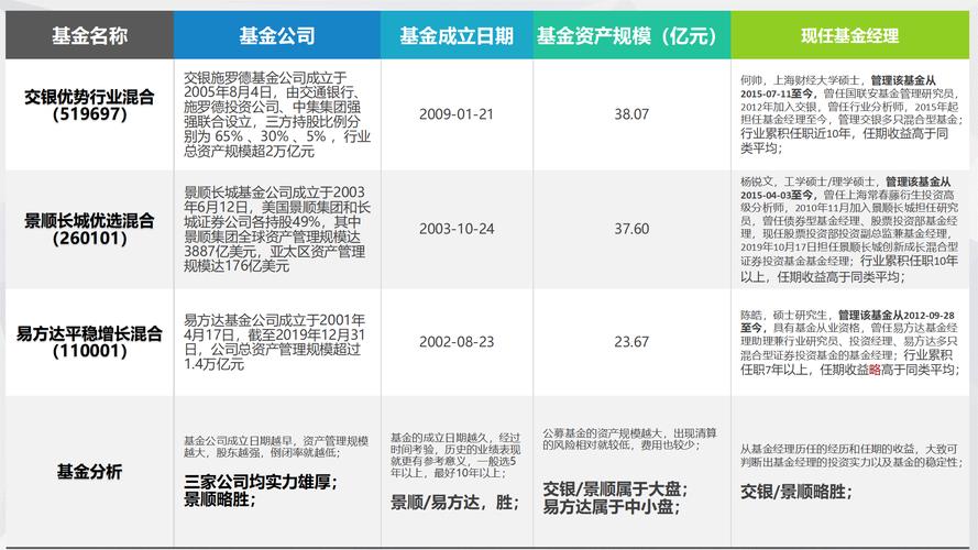 基金是怎么回事