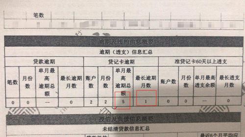 额度信贷是什么意思