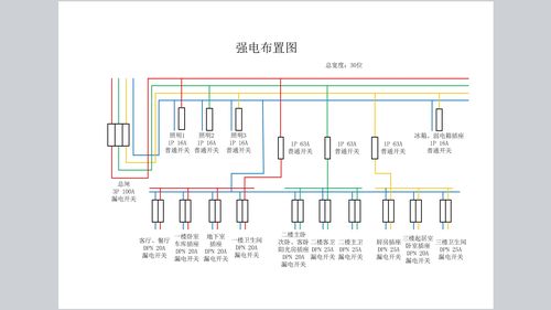 强电箱尺寸规格