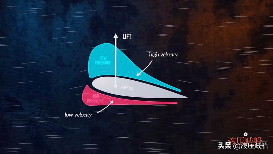 飞机升力产生的原理