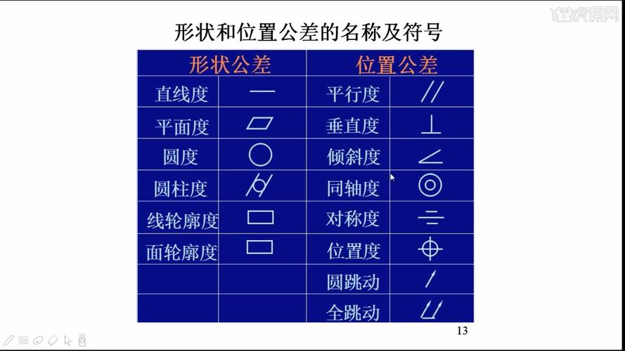 公差带的大小由什么确定