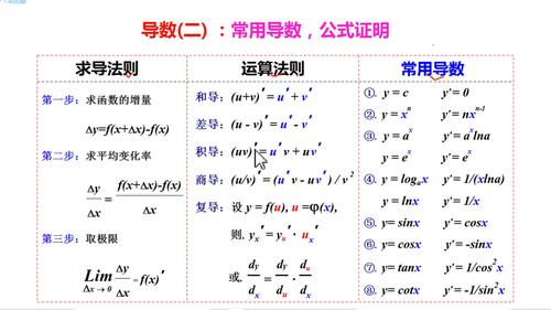 导数与极限的关系