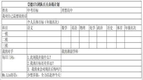 对目标的管理计划包括