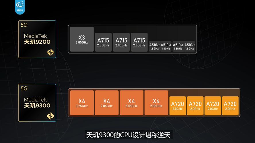 联发科p90相当于骁龙多少