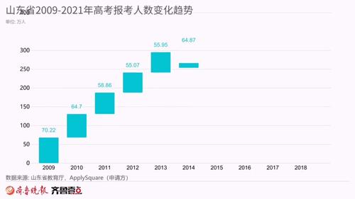 2019山东参加高考人数是多少