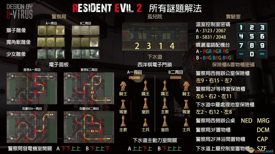 生化危机2重制版c4怎么爆破