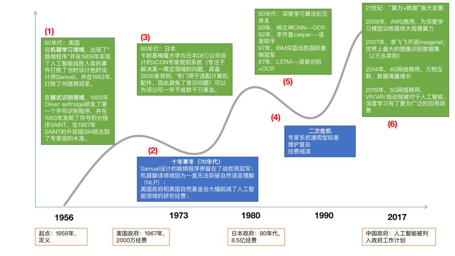 社会历史发展的动力因素是什么