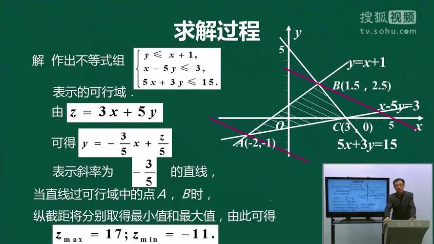 线性规划问题介绍