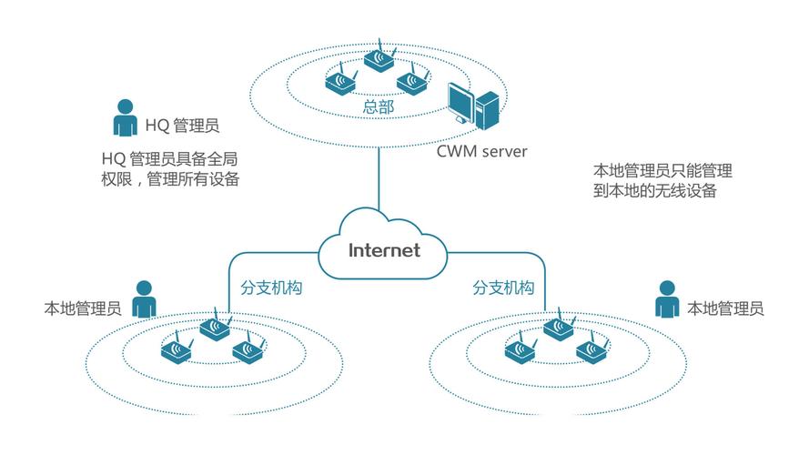 移动apn接入点哪个快