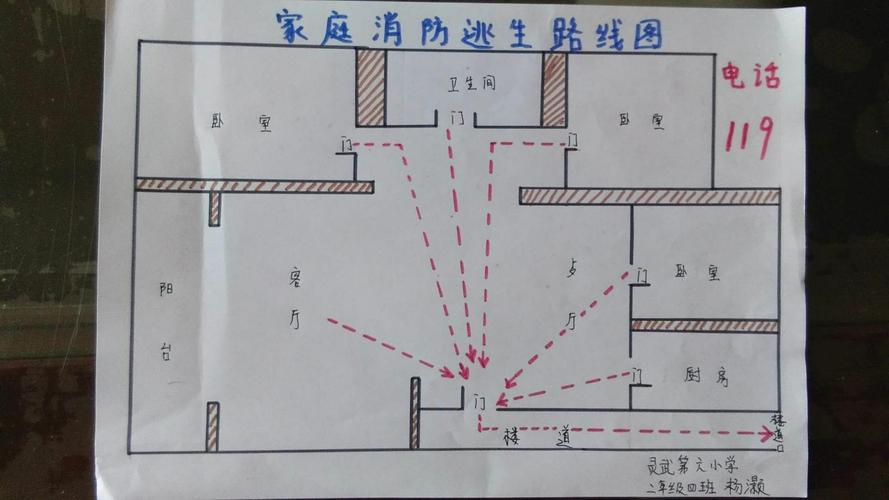 消防逃生知识有哪些