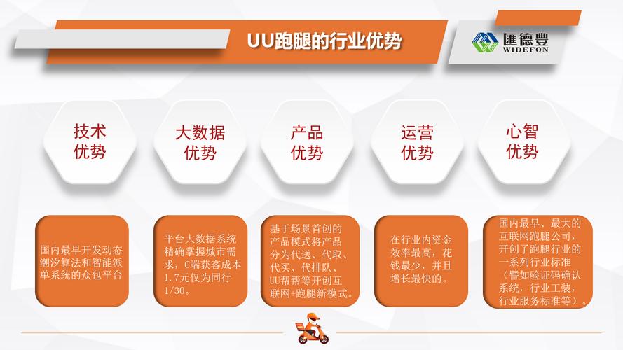 uu跑腿押金200以后可以退吗