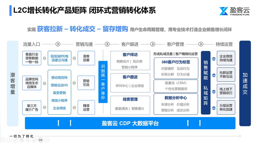 市场营销策略有哪些