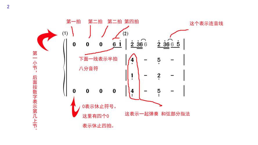 音乐中的1234567怎样读