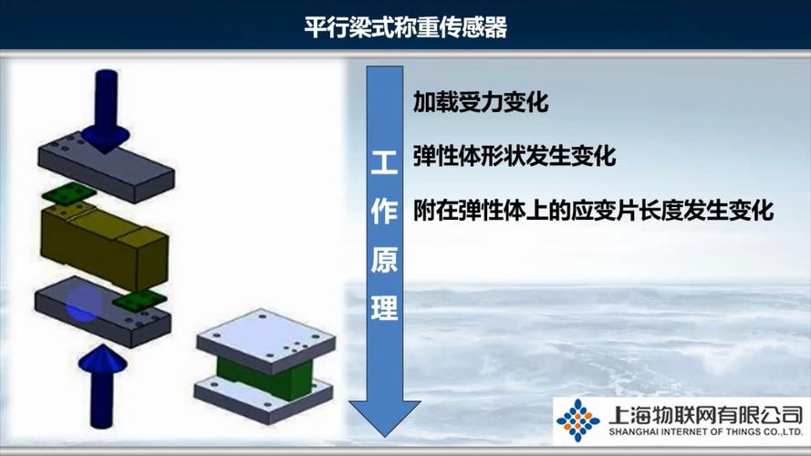 传感器原理及应用