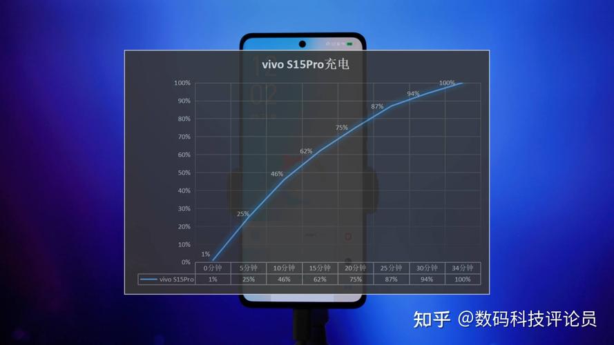 vivo手机快充100%代码