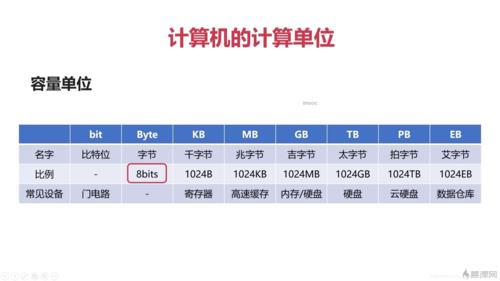 bit计算机中表示什么