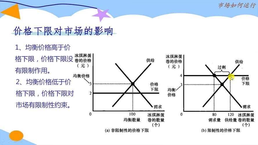 经济学十大原理