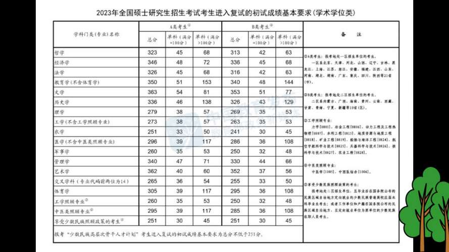 考研分数线怎么看