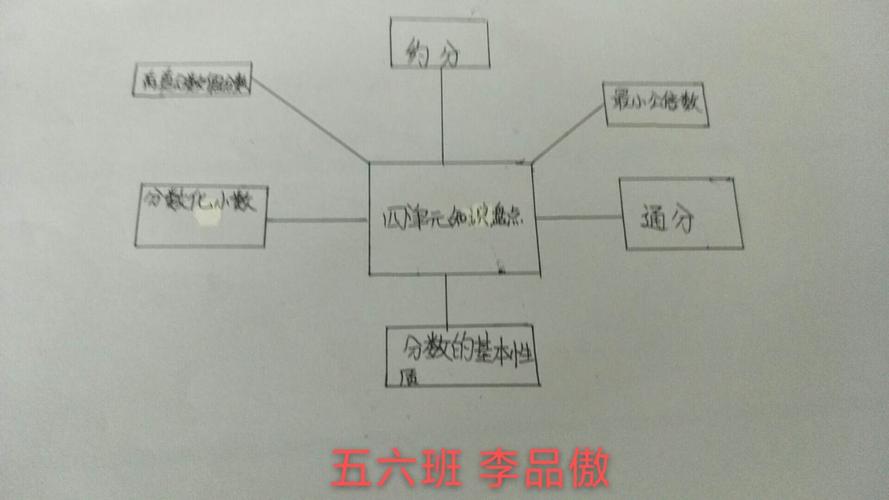 分数的意义