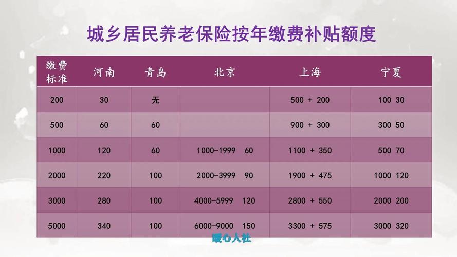 新农保交2000拿多少