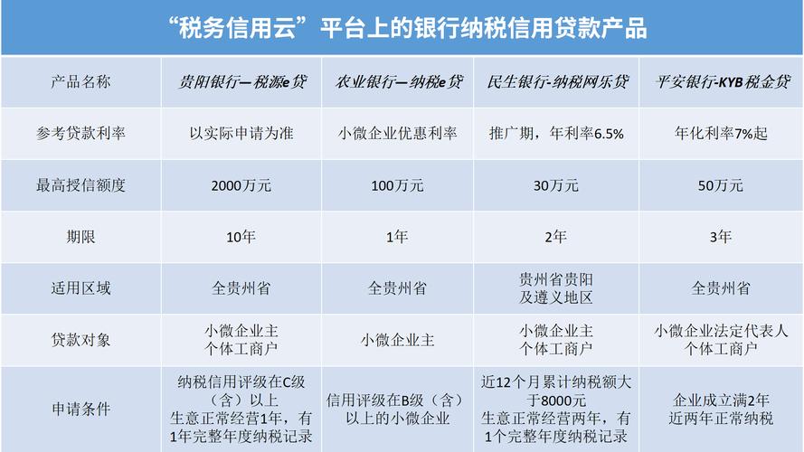 建行快e贷申请条件是什么