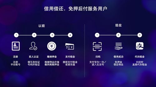 请问租衣服的app哪个比较实用