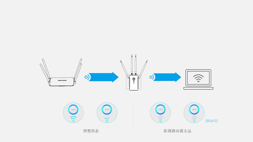 WIFI中继是什么意思