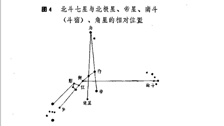 北斗七星与蛇打一成语