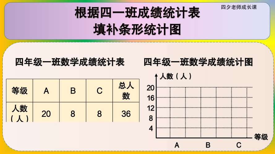 条形统计图和统计表各有什么特点