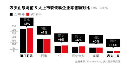 软饮料有哪些