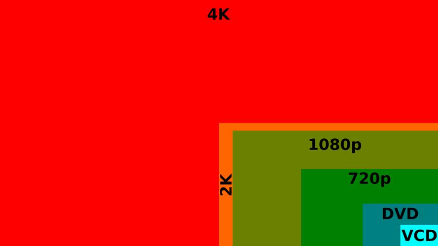 1080p和4k哪个更清晰