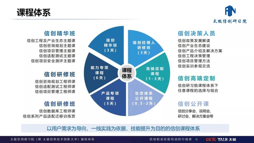 公共事业管理专业课程有哪些