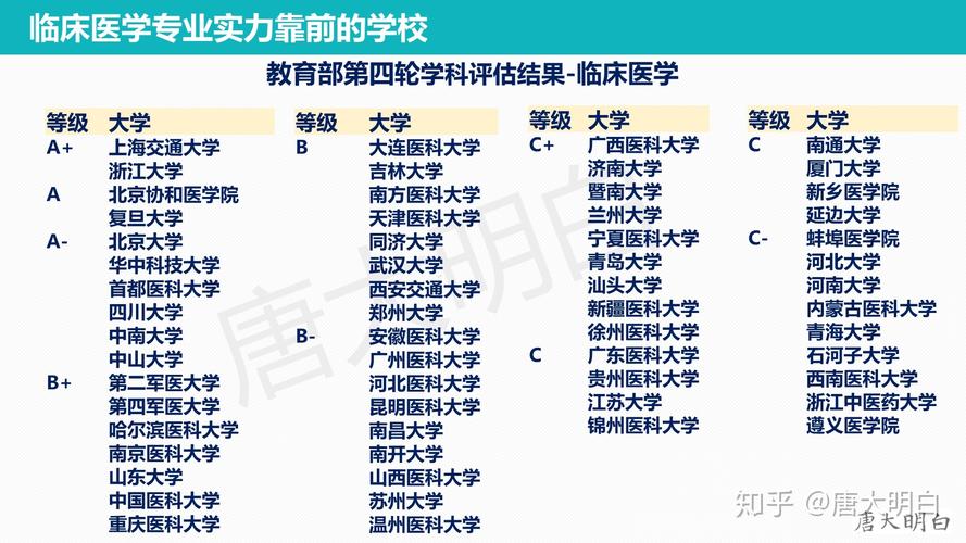 医学都有哪些专业