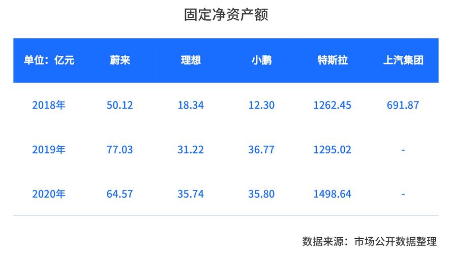 固定资产投资包括哪些