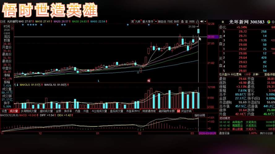 股票高开低走说明什么