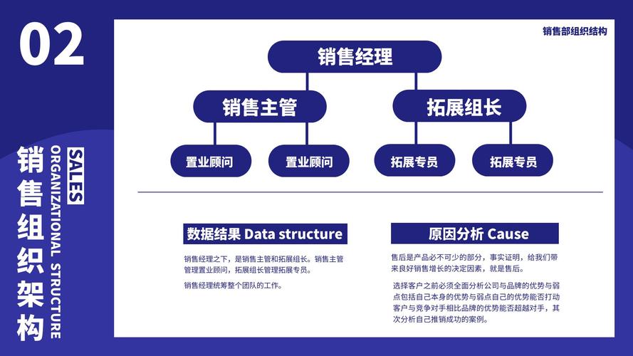 外贸公司有哪些职位