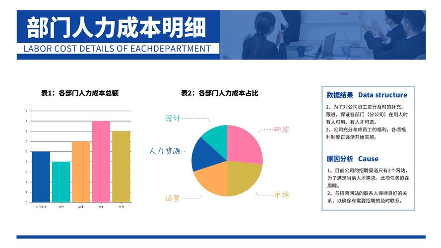 成本分析的方法有哪些