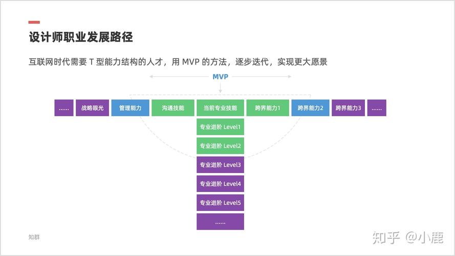 软件设计前景如何