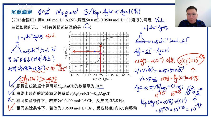 化学中的Ksp是什么啊