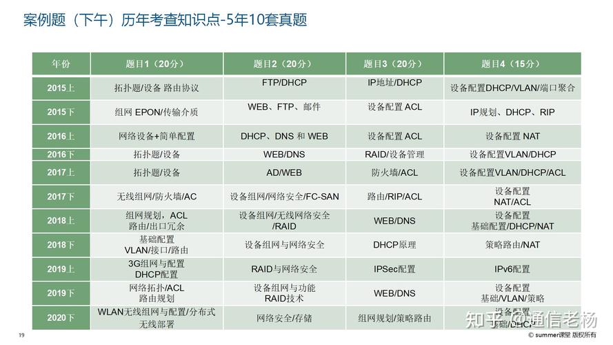 计算机水平怎么填