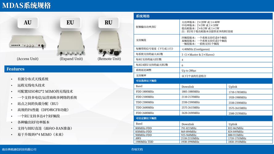 wcdma是什么信号