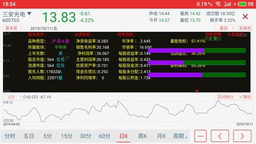 三安光电是国企吗